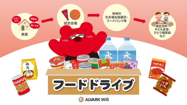 フードドライブ 〜ご家庭で余った食品を寄贈いただくとステッカープレゼント〜